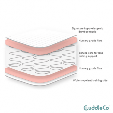 Harmony Hypo-allergenic Bamboo Sprung Cot Bed Mattress 140 X 70cm