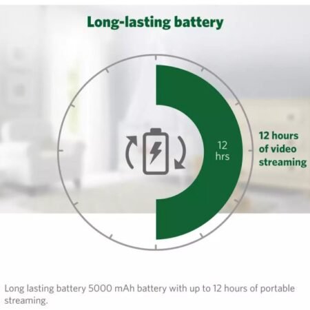 Leapfrog Lf2936fhd 5.5 1080p Touchscreen Smart Baby Monitor