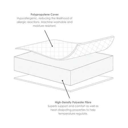 Essentials Hypoallergenic Fibre Cot Bed Mattress (140 X 70 Cm)