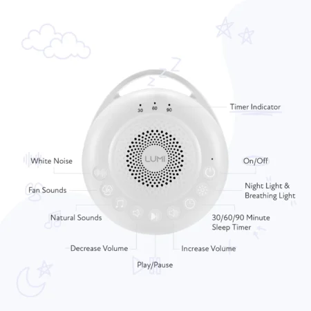 Lumi Portable White Noise Machine Pro Max