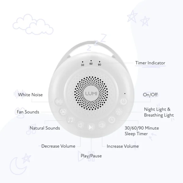 Lumi Portable White Noise Machine Pro Max