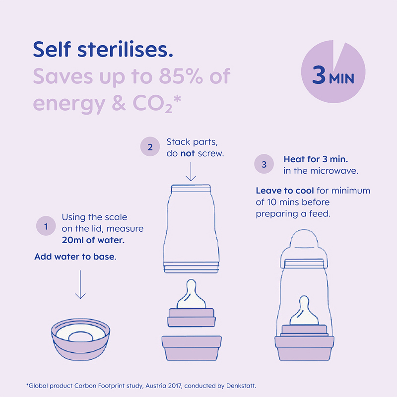 Mam Bottle Starter Set Neutral Mam Bottle Starter Set Neutral