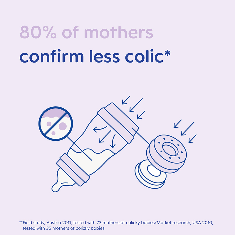 Mam Bottle Starter Set Neutral Mam Bottle Starter Set Neutral