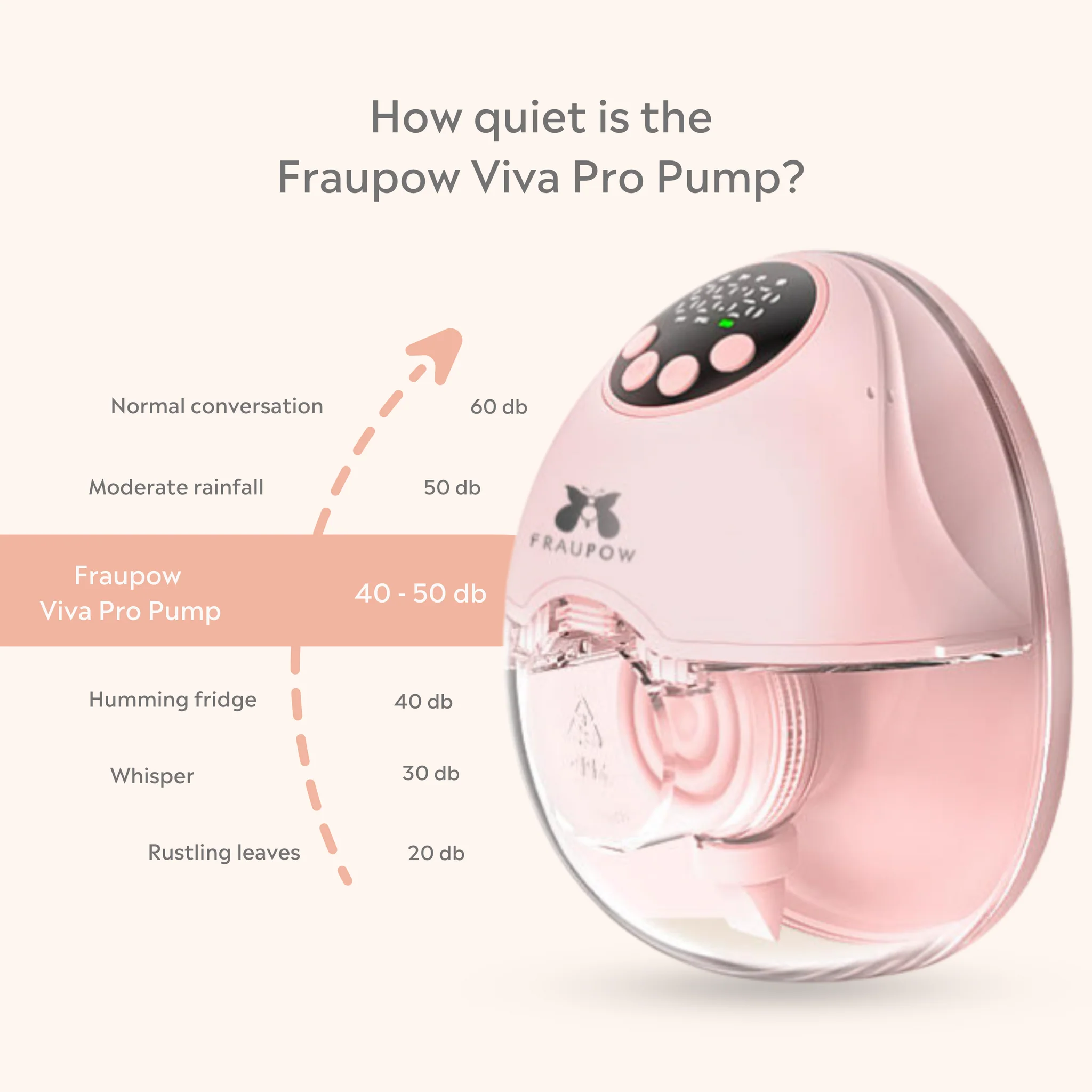 Fraupow Viva Pro Wearable Breast Pump Fraupow Viva Pro Wearable Breast Pump
