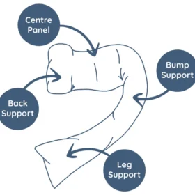 Dreamgenii Pregnancy, Support And Feeding Polycotton Pillow