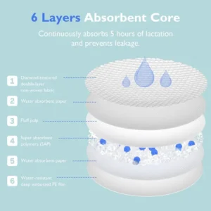 Momcozy Ultra-Thin Disposable Nursing Pads 60 Pads
