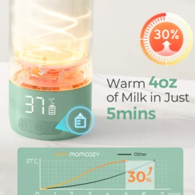 Momcozy Superfast Portable Baby Bottle Warmer For Travel