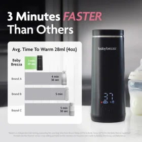 Baby Brezza Superfast Portable Bottle Warmer